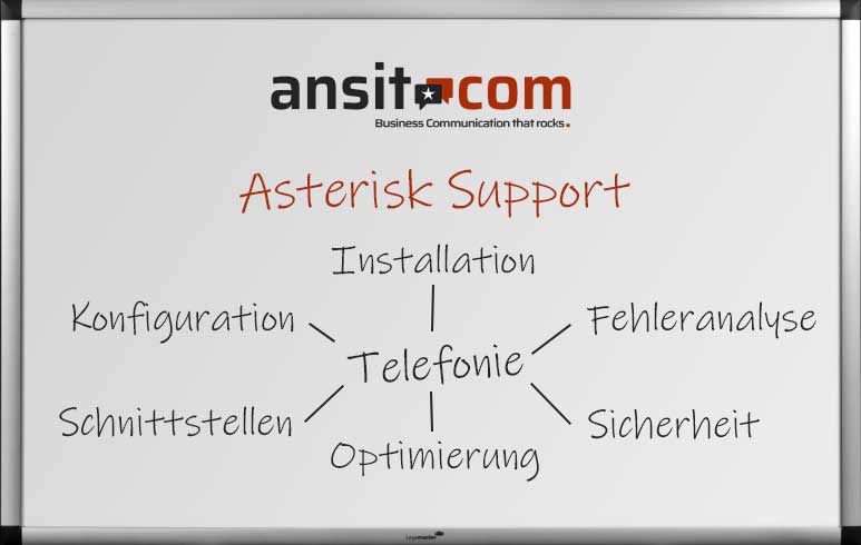 Übersicht Support für Asterisk-Telefonanlagen