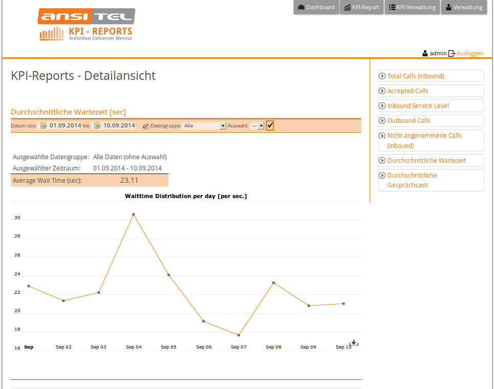 Messung von Inbound und Outbound Calls