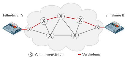 Vermittlungsstellen
