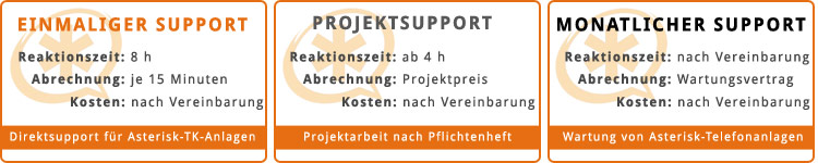 Support-Pakete für Asterisk