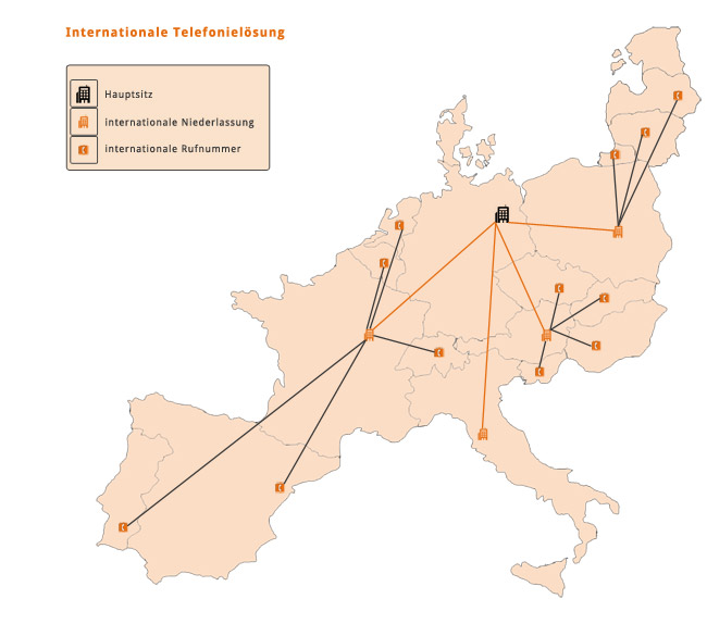 internationale Telefonielösung mit mehreren Standorten im Ausland