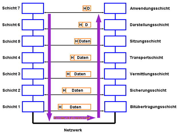 Netzwerkgrundlagen für Voice over IP Umgebungen