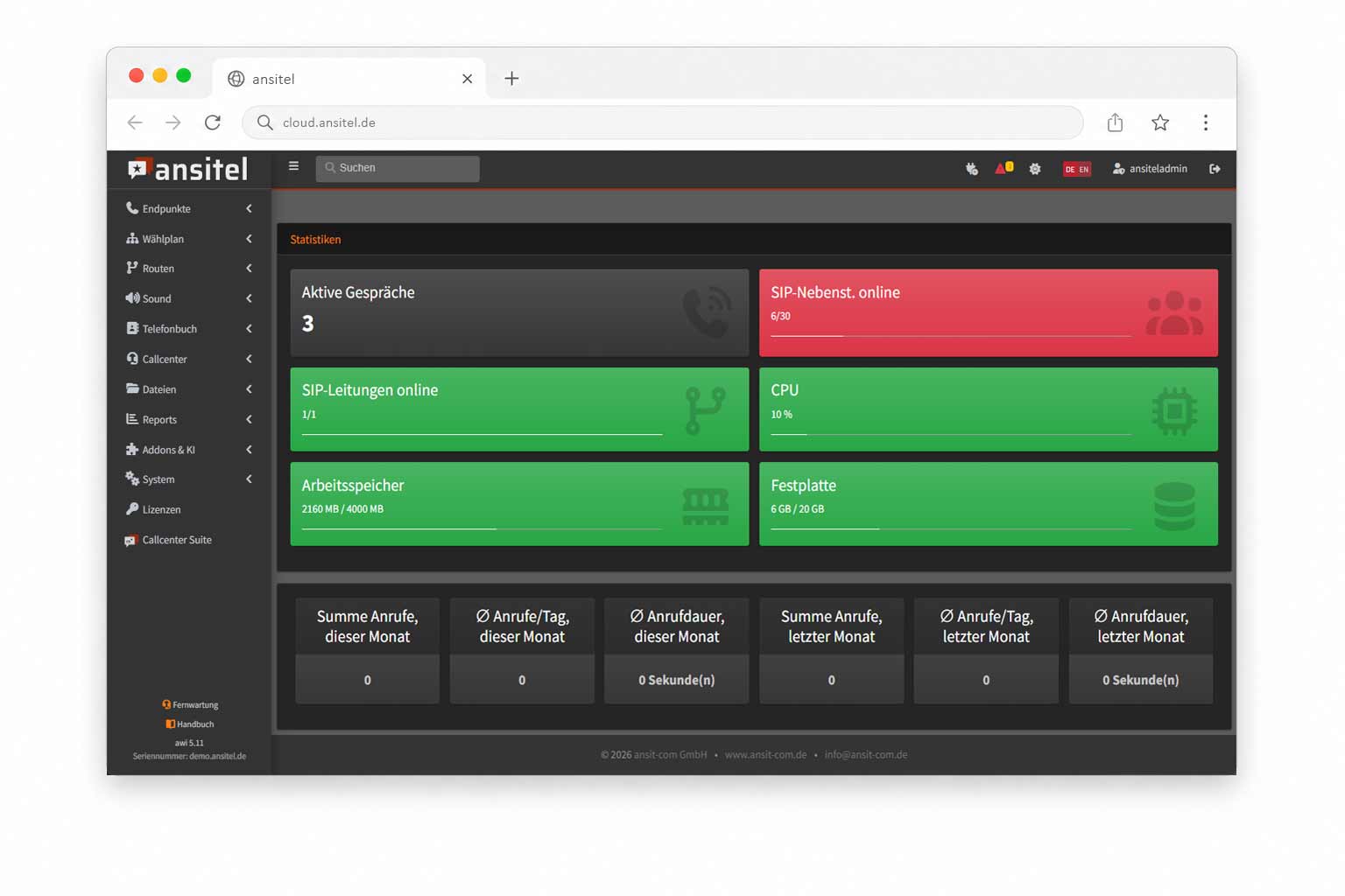 ansitel Webinterface zur zentralen Verwaltung einer Cloud-Telefonanlage