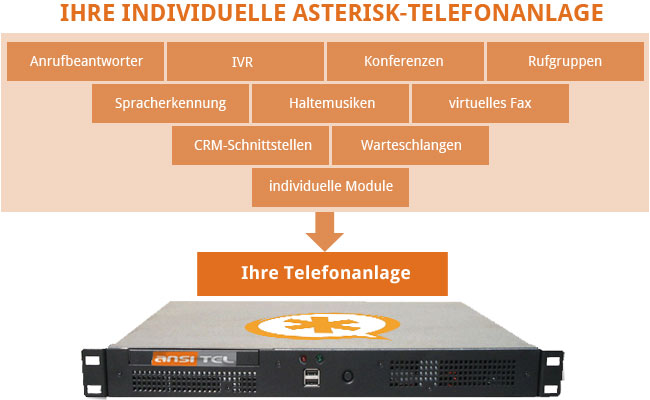 individuelle Asterisk Telefonanlagen