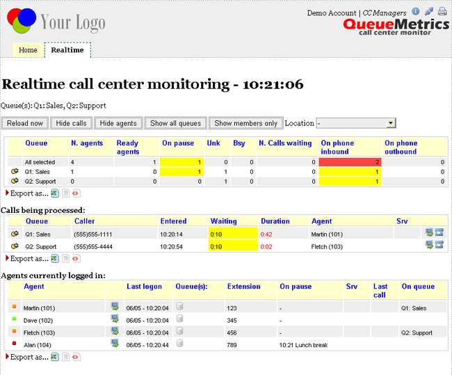 Screenshot der Queuemetrics-Oberfläche