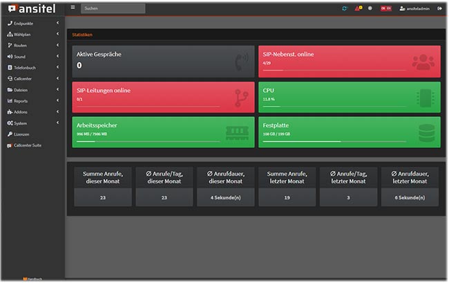 Asterisk Webinterface für VoIP-Telefonanlage