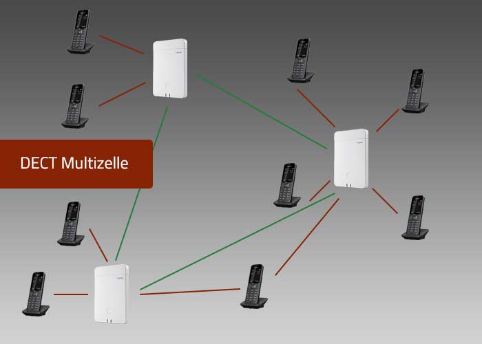 Aufbau eines DECT Clusters