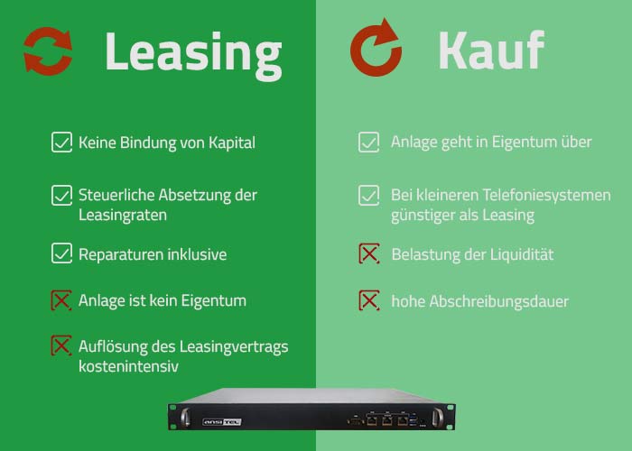 Telefonanlage Leasing oder Kauf