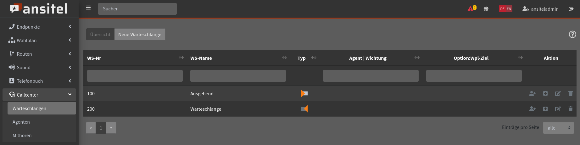 Abbildung Warteschlange/uebersicht.jpg