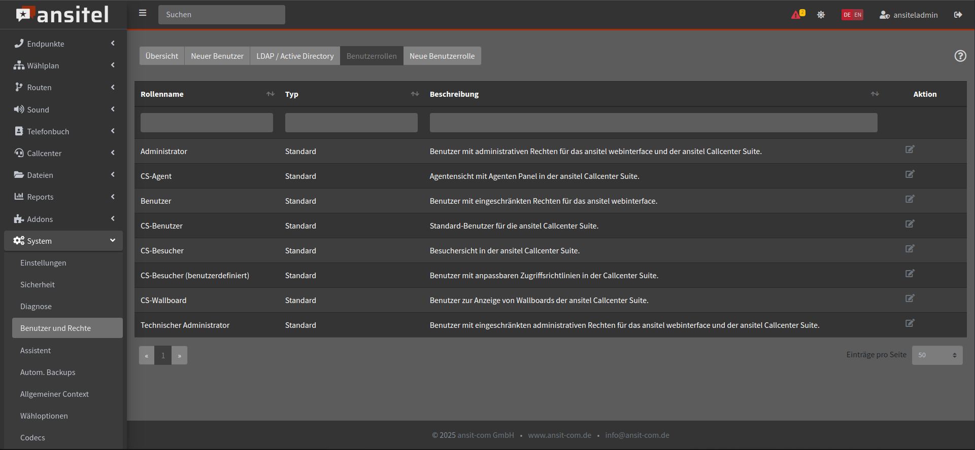 Abbildung benutzer_und_rechte/benutzerrollen_uebersicht.png