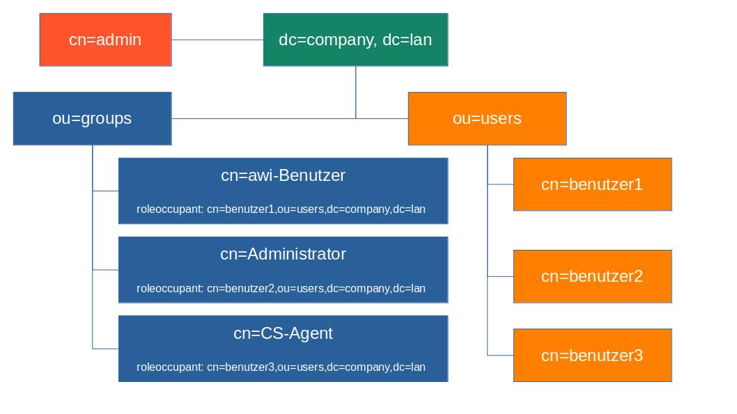 Abbildung ldap_verz.jpg
