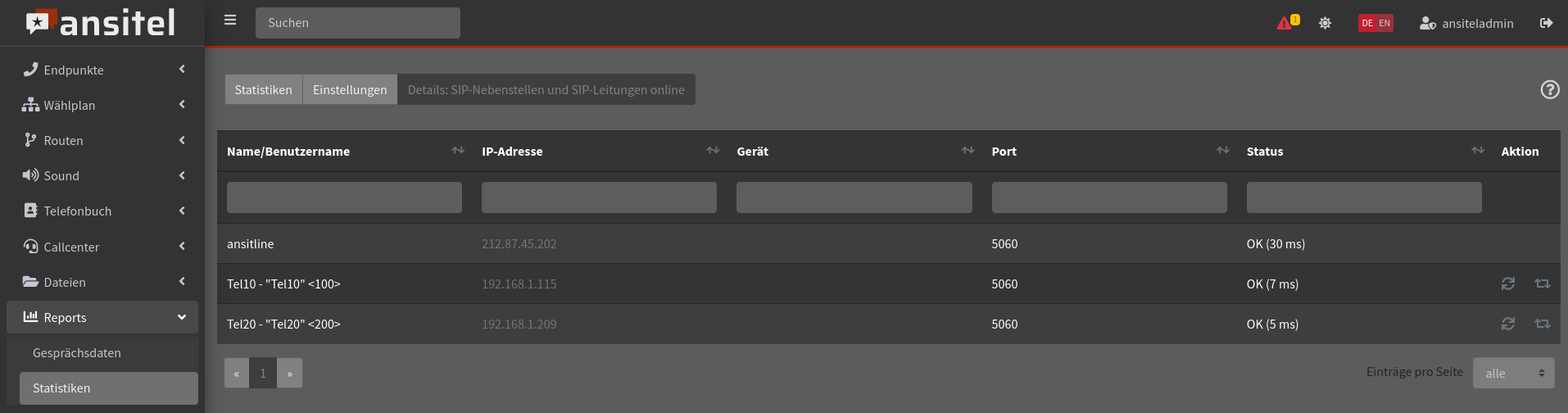 Abbildung statistiken/details_sip-nebenstellen.png