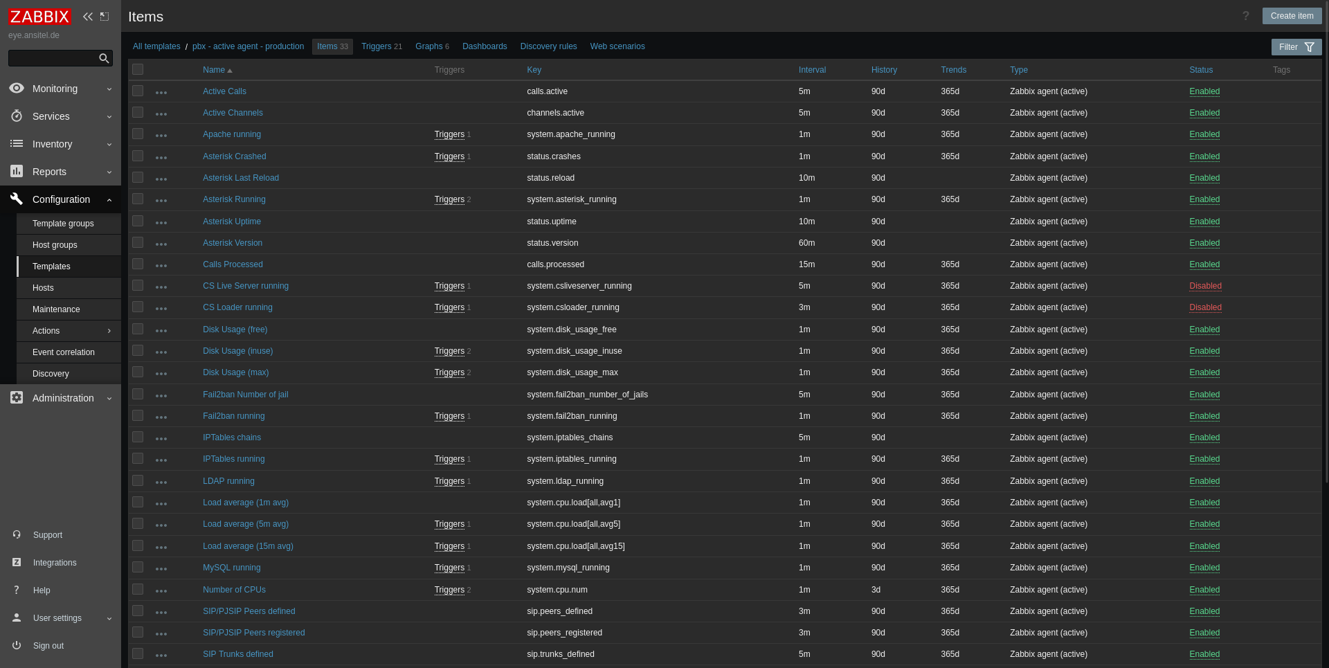 Abbildung zabbix/zabbix_checks.png