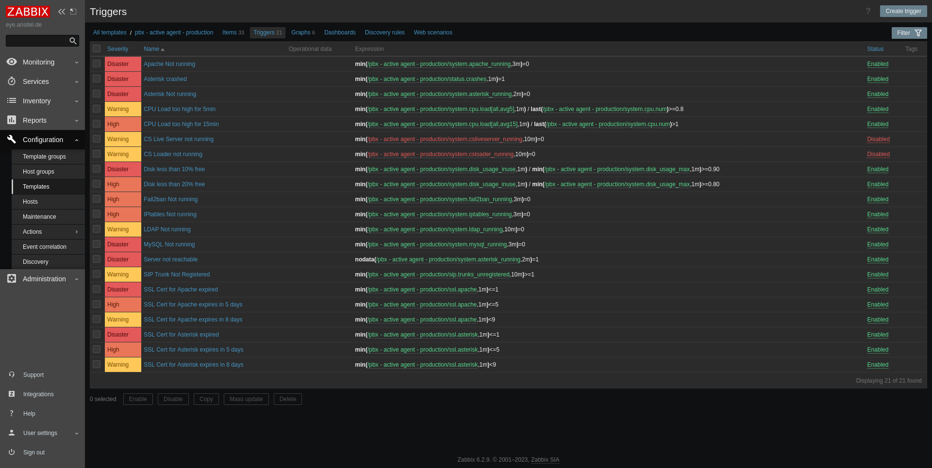 Abbildung zabbix/zabbix_trigger.png