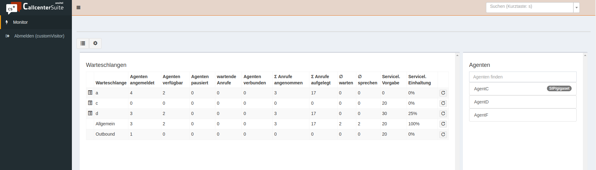 Monitor: Ansicht in der CallcenterSuite