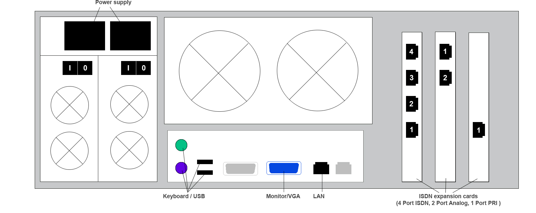 ansitel with 19 Custom 4 HE Rack chassis and 4-Port ISDN BRI- , 2 Port Analog-, 1 Port PRI -card