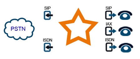 ansitel connection technologies